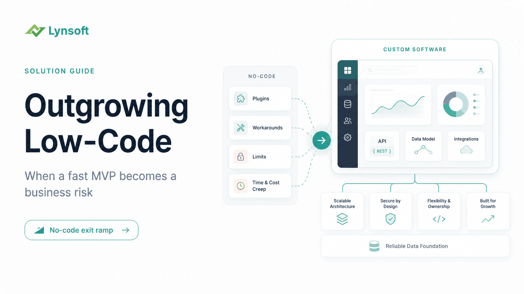 Outgrowing Low-Code: When a Fast MVP Becomes a Business Risk